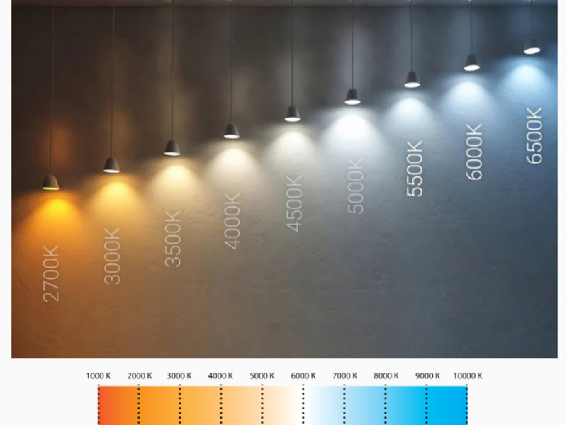 Nhiệt độ màu (Kevin) của đèn LED