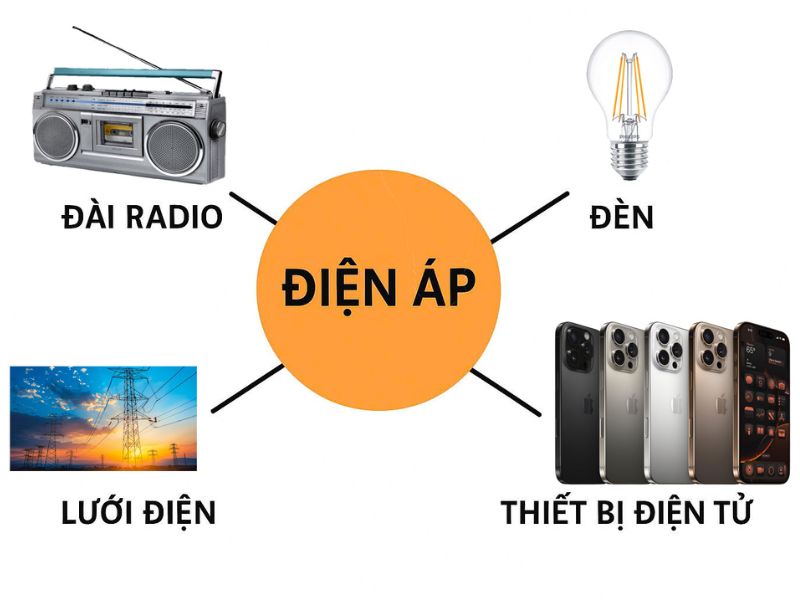 Vai trò của điện áp hoạt động trong thiết bị điện