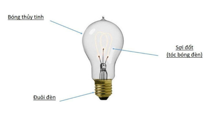 Cấu tạo và nguyên lý hoạt động của đèn sợi đốt