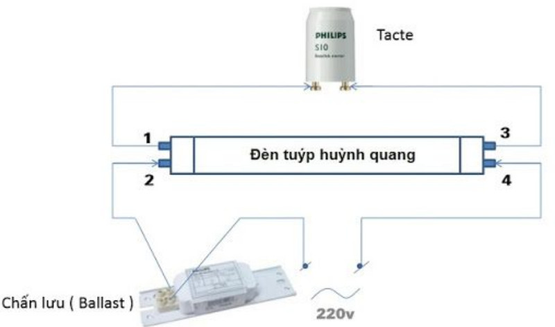 Nguyên lý hoạt động đèn huỳnh quang