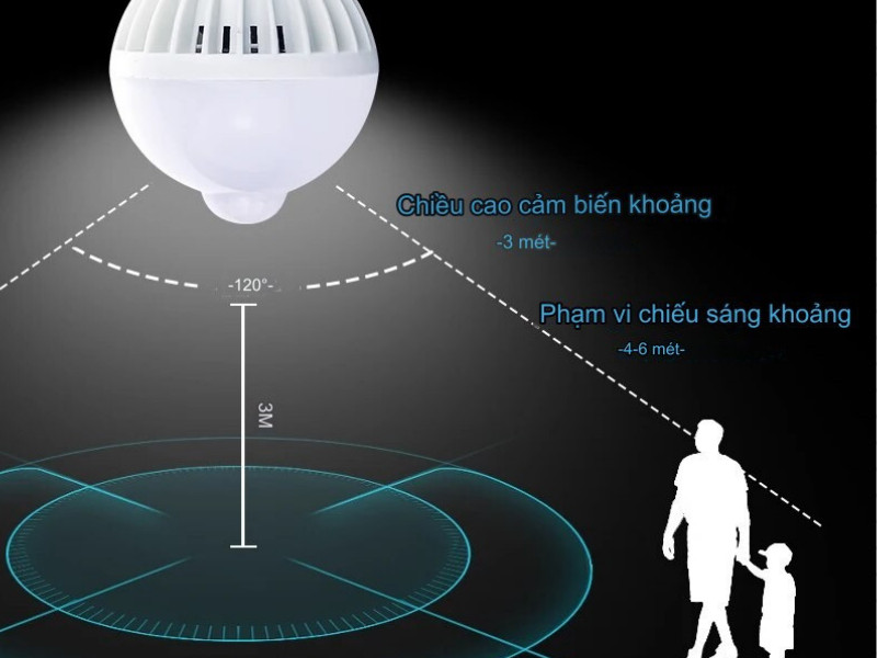 Đèn cảm biến là gì?