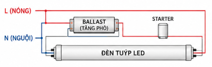 Sơ đồ đấu đèn LED với máng cũ