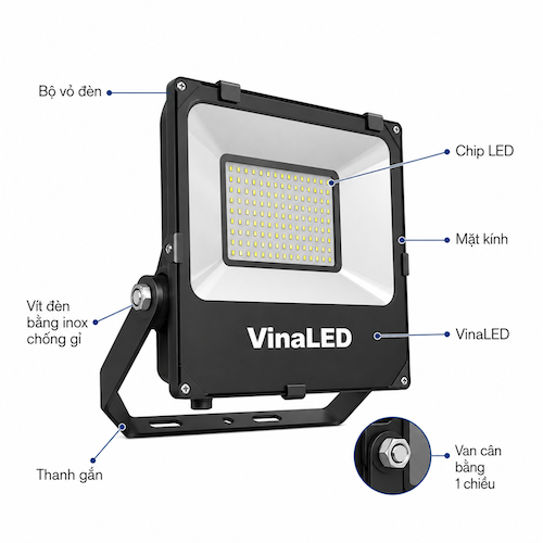 Cấu tạo đèn pha LED