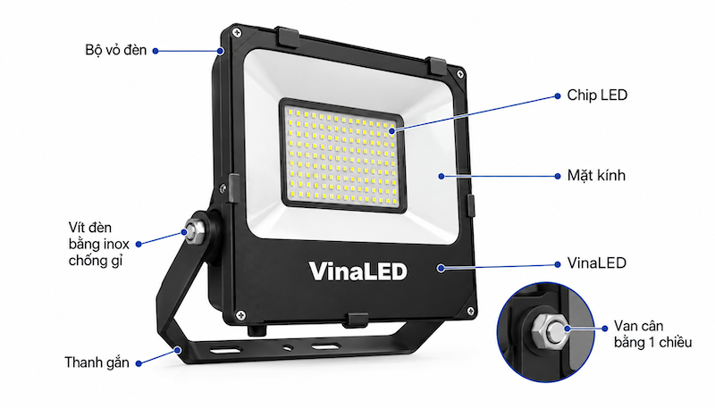 Cấu tạo đèn pha LED